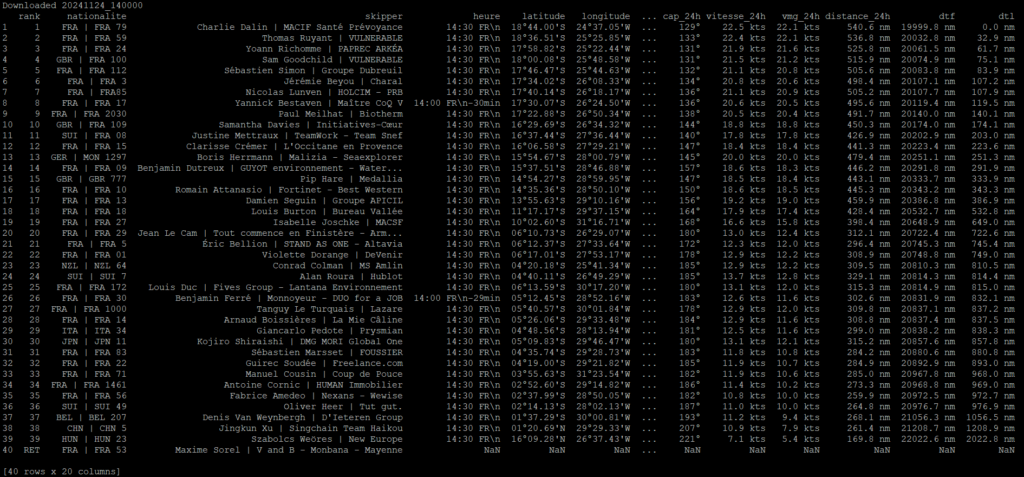 fichier Excel importé du classement du Vendée Globe 2024